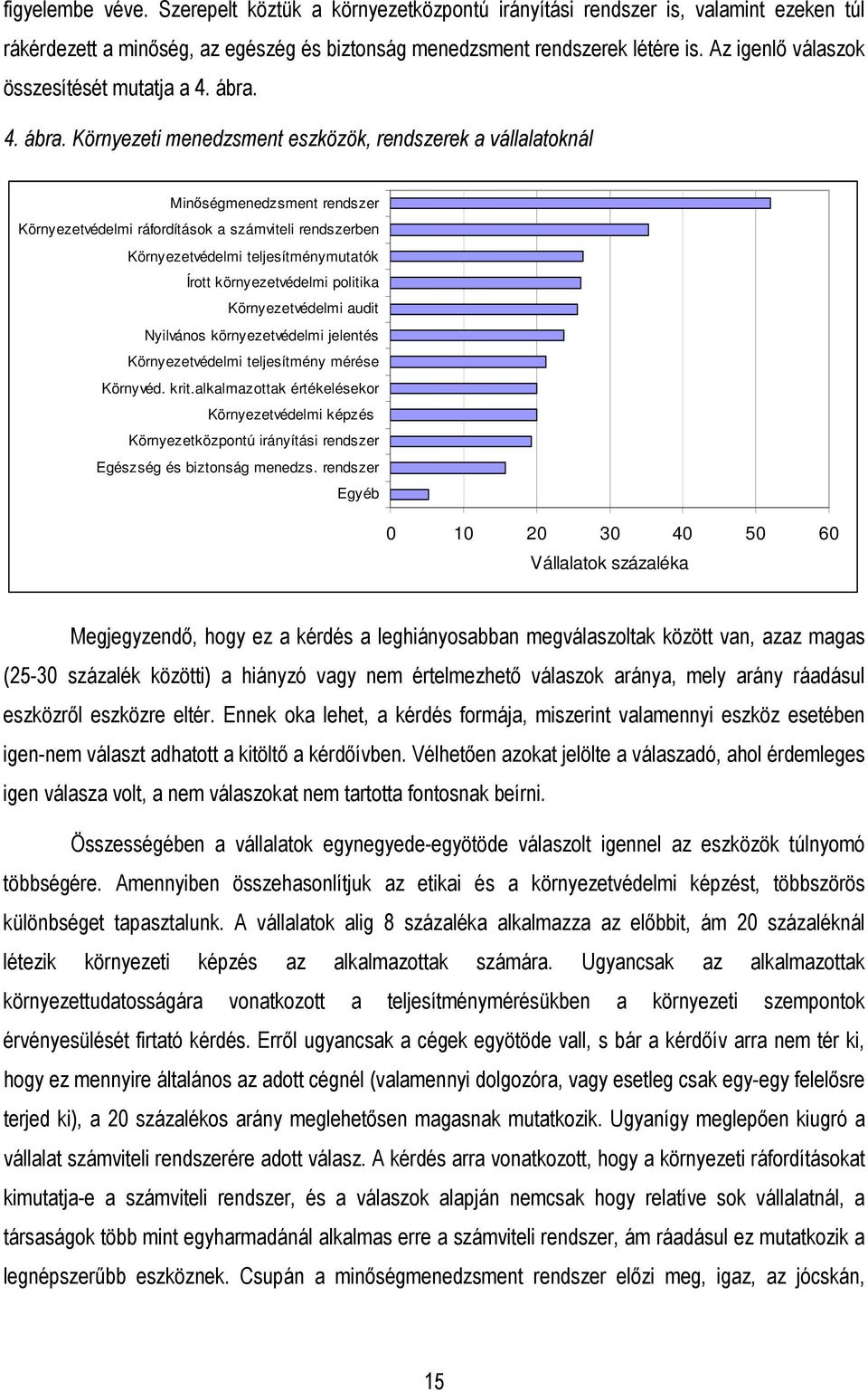 4. ábra.