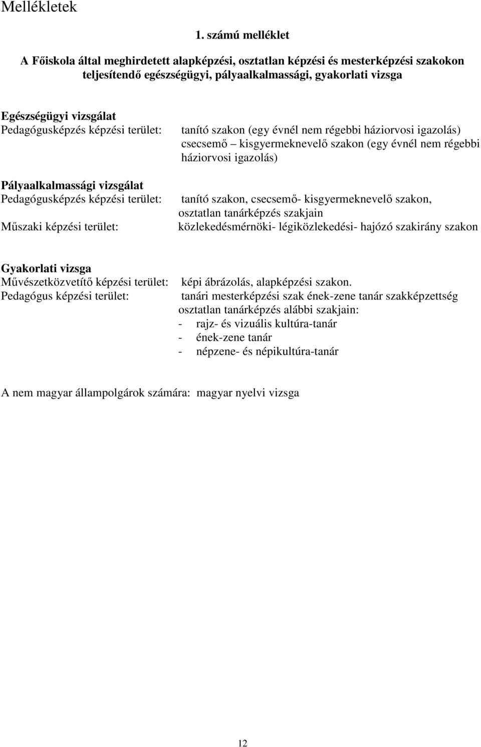 Pedagógusképzés képzési terület: Pályaalkalmassági vizsgálat Pedagógusképzés képzési terület: Műszaki képzési terület: tanító szakon (egy évnél nem régebbi háziorvosi igazolás) csecsemő