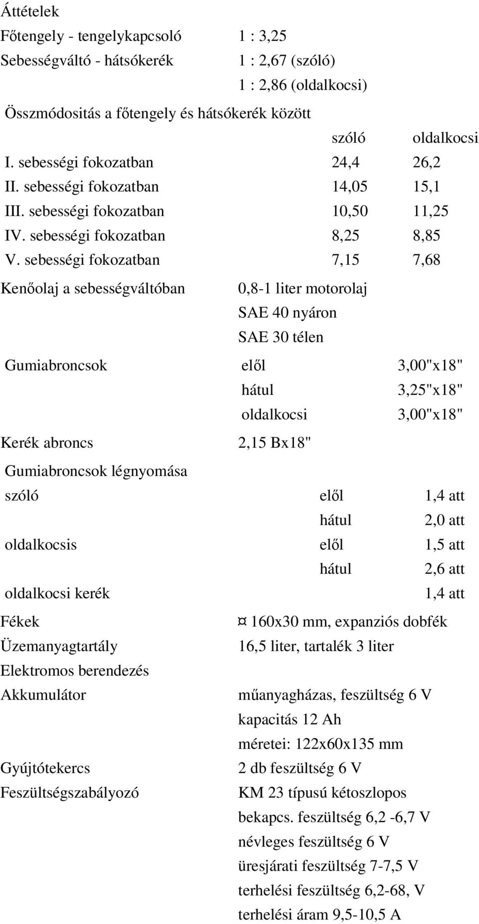 sebességi fokozatban 7,15 7,68 Kenőolaj a sebességváltóban 0,8-1 liter motorolaj SAE 40 nyáron SAE 30 télen Gumiabroncsok elől 3,00"x18" hátul 3,25"x18" oldalkocsi 3,00"x18" Kerék abroncs 2,15 Bx18"