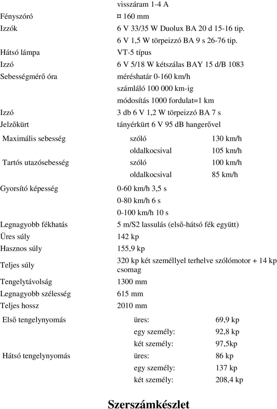 tányérkürt 6 V 95 db hangerővel Maximális sebesség szóló 130 km/h oldalkocsival 105 km/h Tartós utazósebesség szóló 100 km/h Gyorsító képesség Legnagyobb fékhatás Üres súly Hasznos súly Teljes súly