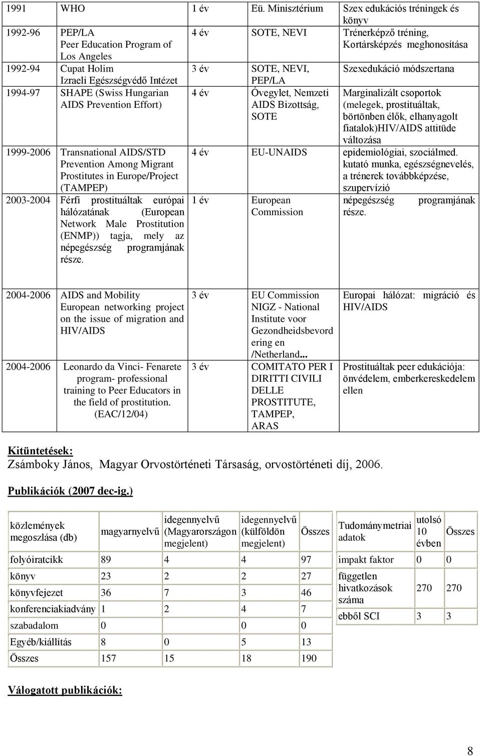 NEVI, Szexedukáció módszertana Izraeli Egészségvédő Intézet 1994-97 SHAPE (Swiss Hungarian AIDS Prevention Effort) 1999-2006 Transnational AIDS/STD Prevention Among Migrant Prostitutes in