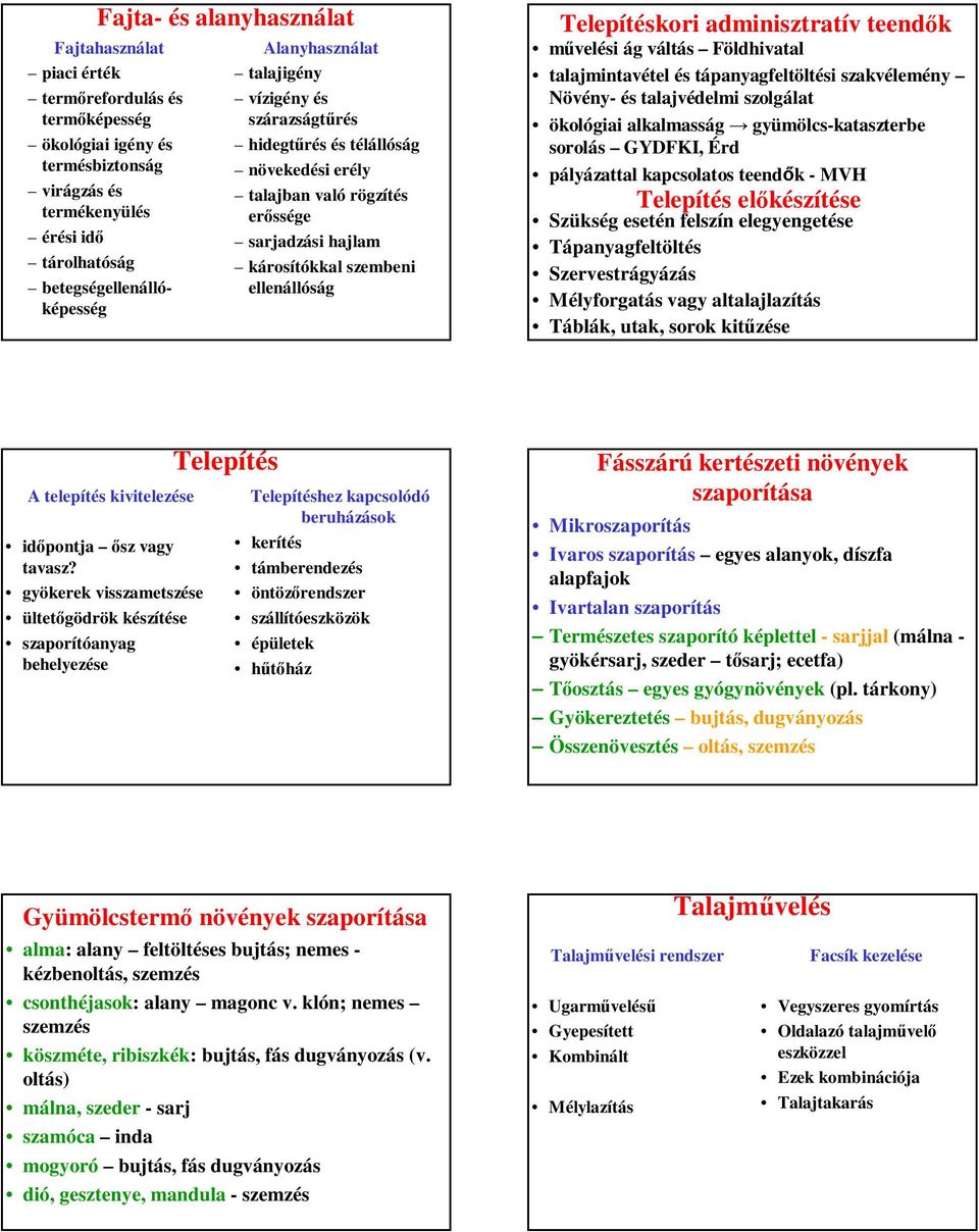 adminisztratív teendők művelési ág váltás Földhivatal talajmintavétel és tápanyagfeltöltési szakvélemény Növény- és talajvédelmi szolgálat ökológiai alkalmasság gyümölcs-kataszterbe sorolás GYDFKI,