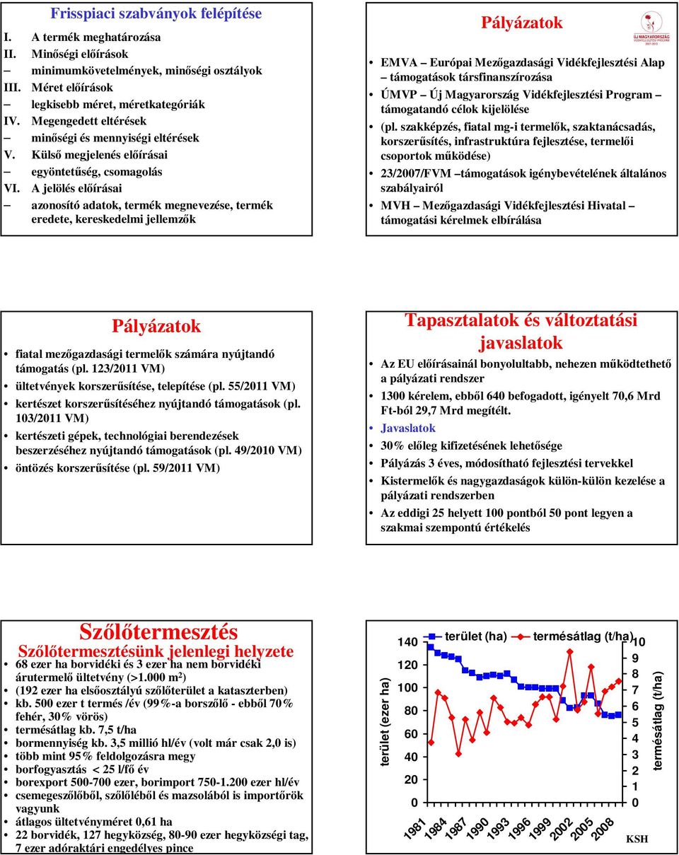 A jelölés előírásai azonosító adatok, termék megnevezése, termék eredete, kereskedelmi jellemzők Pályázatok EMVA Európai Mezőgazdasági Vidékfejlesztési Alap támogatások társfinanszírozása ÚMVP Új