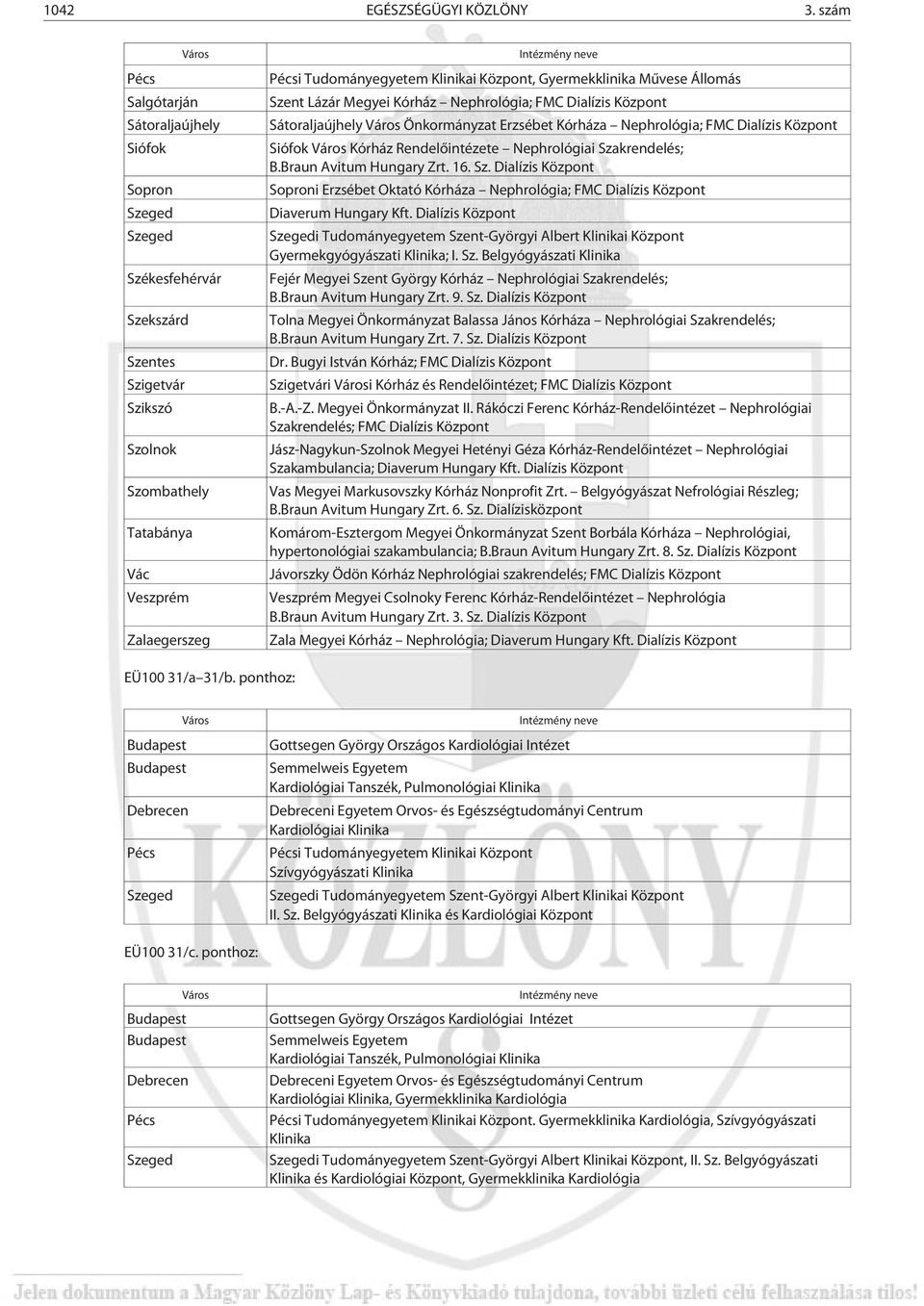 Gyermekklinika Mûvese Állomás Szent Lázár Megyei Kórház Nephrológia; FMC Dialízis Központ Sátoraljaújhely Önkormányzat Erzsébet Kórháza Nephrológia; FMC Dialízis Központ Siófok Kórház Rendelõintézete