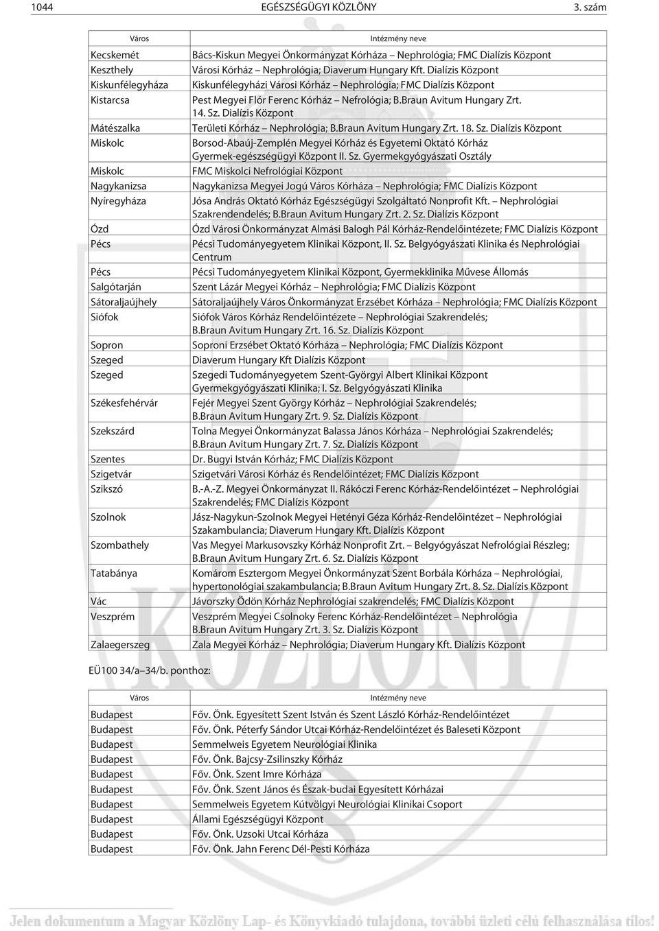 Szombathely Tatabánya Vác Veszprém Zalaegerszeg Bács-Kiskun Megyei Önkormányzat Kórháza Nephrológia; FMC Dialízis Központ i Kórház Nephrológia; Diaverum Hungary Kft.