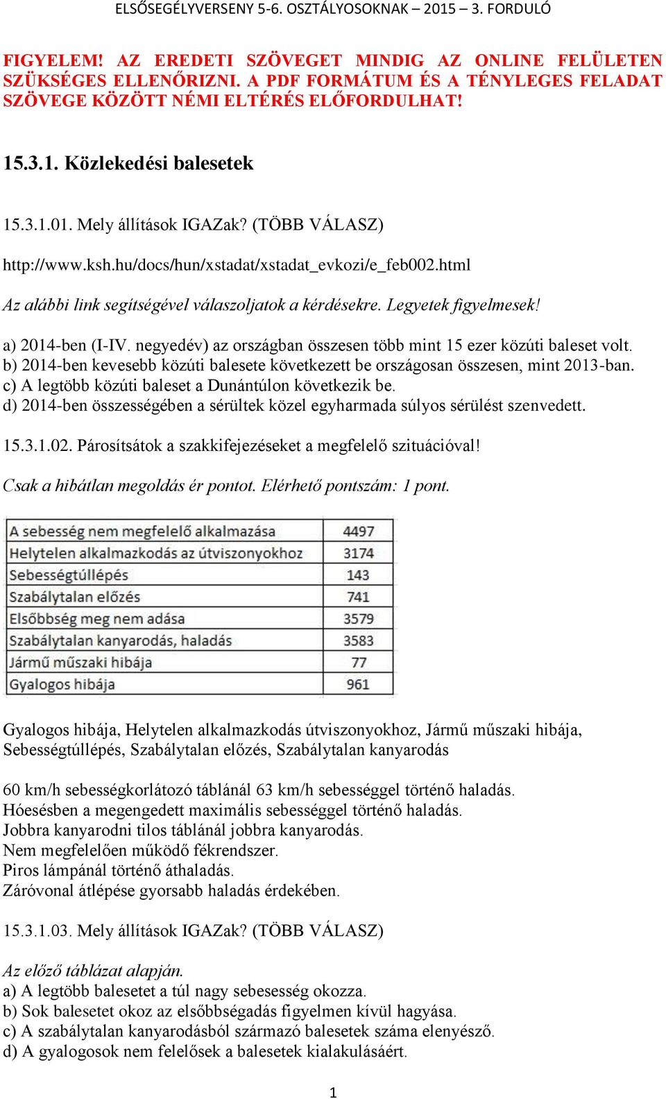 negyedév) az országban összesen több mint 15 ezer közúti baleset volt. b) 2014-ben kevesebb közúti balesete következett be országosan összesen, mint 2013-ban.