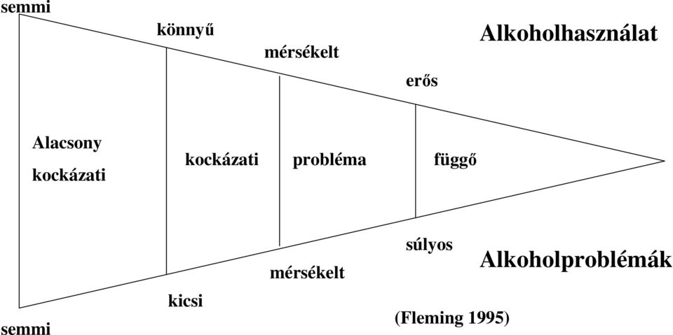 kockázati kockázati probléma függı