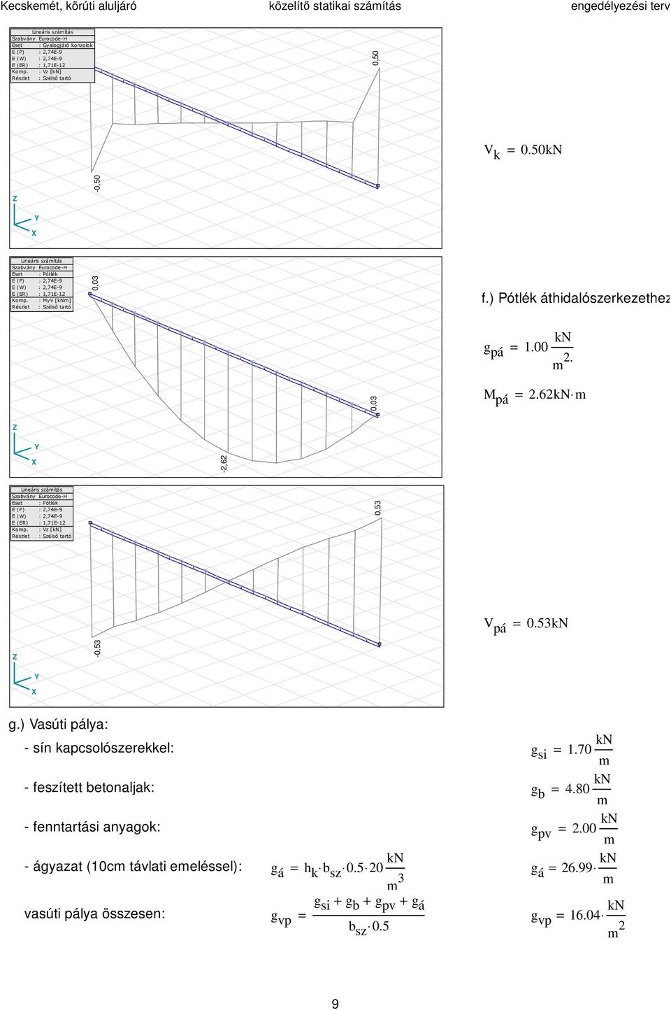 0,03 M pá.6kn m Z Y X,6 Szabvány EurocodeH Eset : Pótlék E (P) :,74E9 E (W) :,74E9 E (ER) :,7E Komp. : Vz [kn] Részlet : Szélső tartó 0,53 V pá 0.53kN Z 0,53 X Y g.