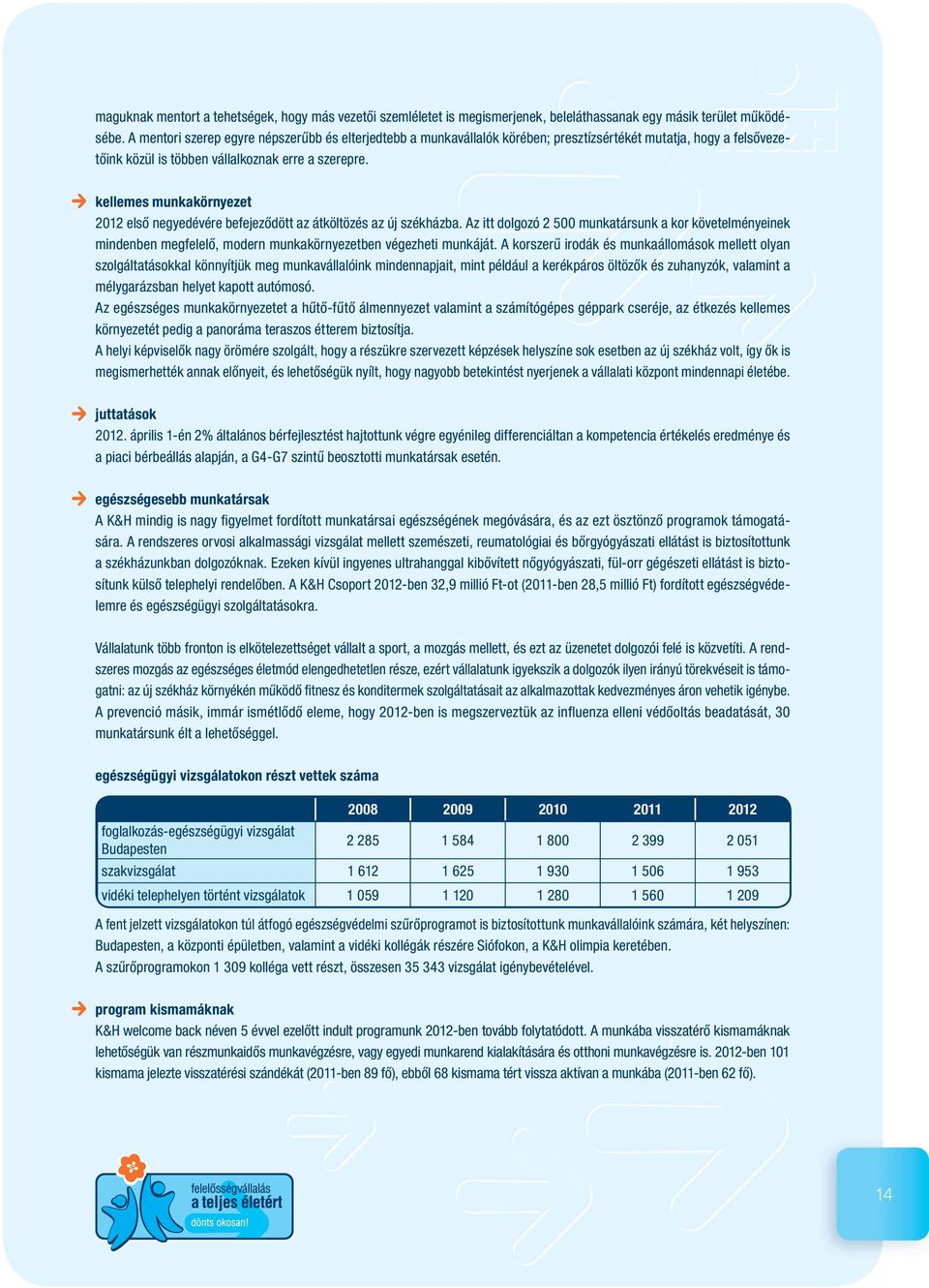 nnkellemes munkakörnyezet 2012 első negyedévére befejeződött az átköltözés az új székházba.