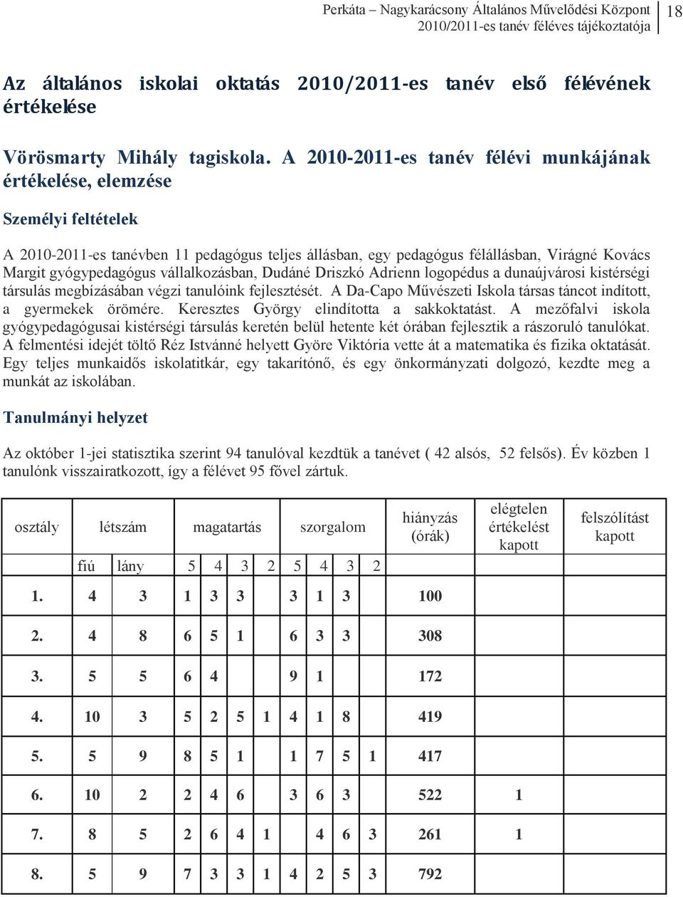 vállalkozásban, Dudáné Driszkó Adrienn logopédus a dunaújvárosi kistérségi társulás megbízásában végzi tanulóink fejlesztését. A Da-Capo Művészeti Iskola társas táncot indított, a gyermekek örömére.