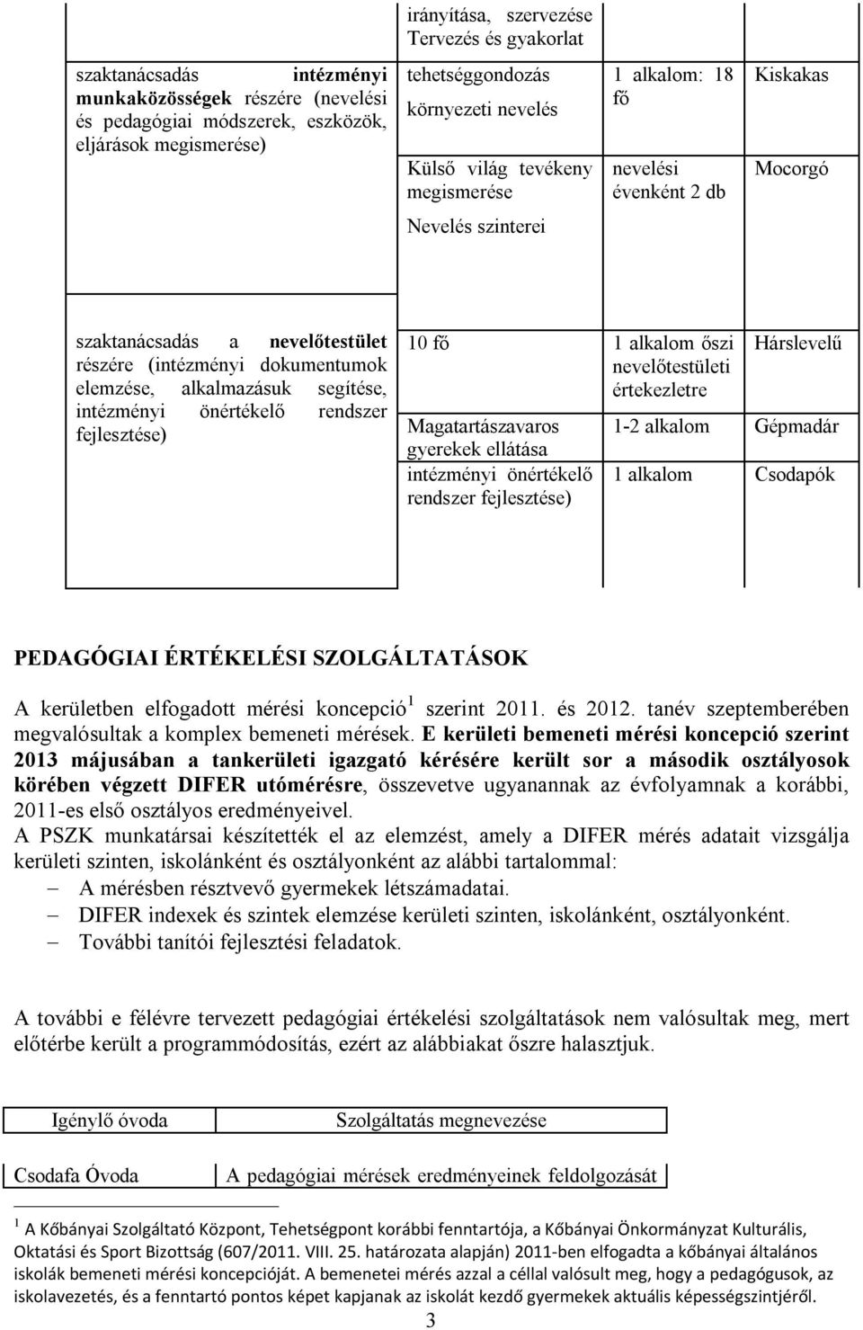 segítése, intézményi önértékelő rendszer fejlesztése) 10 fő 1 alkalom őszi nevelőtestületi értekezletre Magatartászavaros gyerekek ellátása intézményi önértékelő rendszer fejlesztése) Hárslevelű 1-2