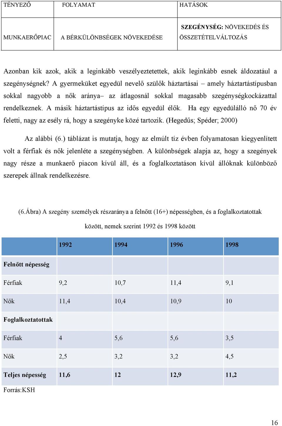 A másik háztartástípus az idős egyedül élők. Ha egy egyedülálló nő 70 év feletti, nagy az esély rá, hogy a szegényke közé tartozik. (Hegedűs; Spéder; 2000) Az alábbi (6.