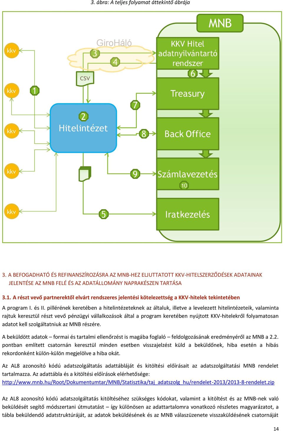 A részt vevő partnerektől elvárt rendszeres jelentési kötelezettség a KKV-hitelek tekintetében A program I. és II.