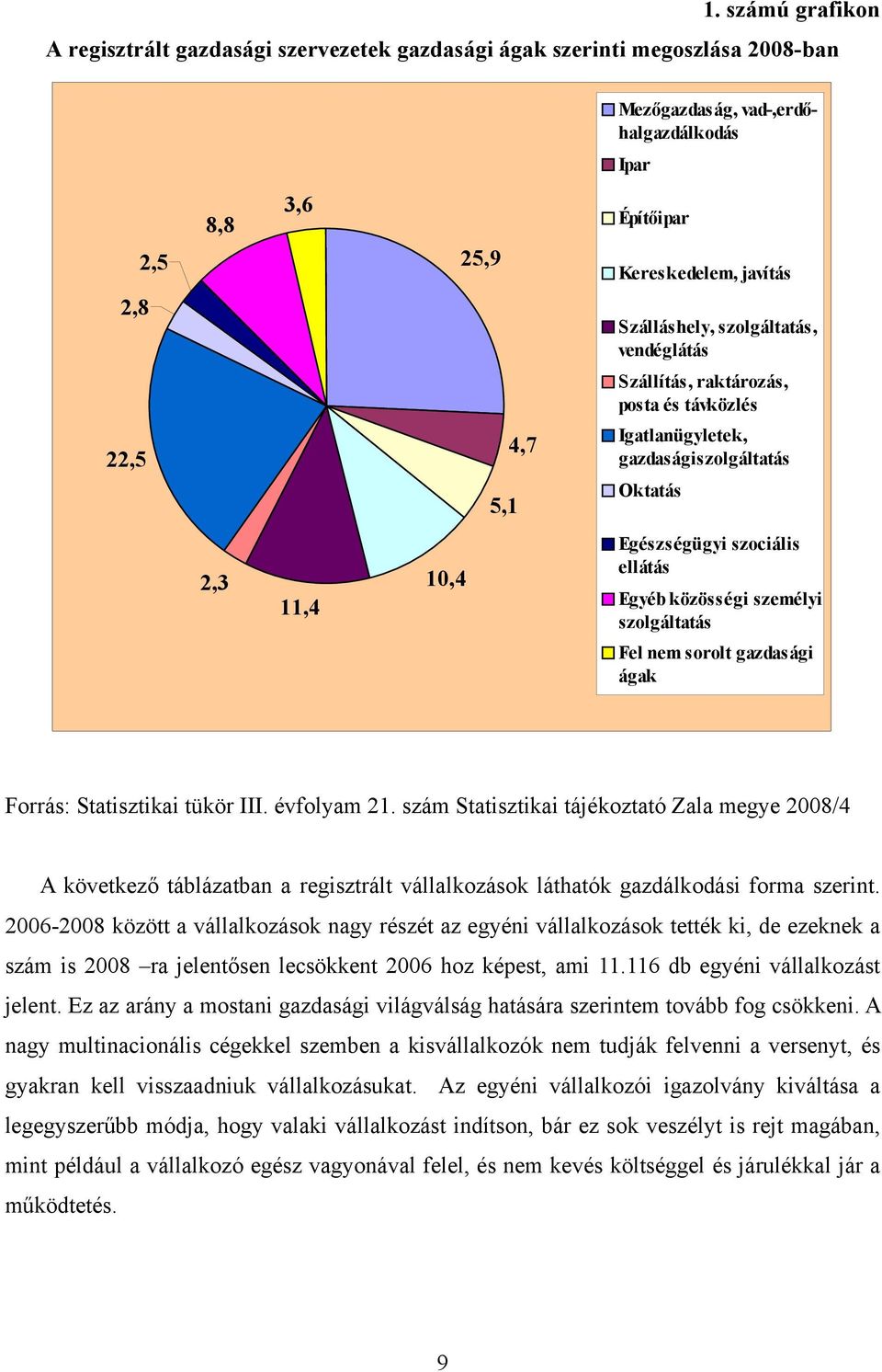 közösségi személyi szolgáltatás Fel nem sorolt gazdasági ágak Forrás: Statisztikai tükör III. évfolyam 21.