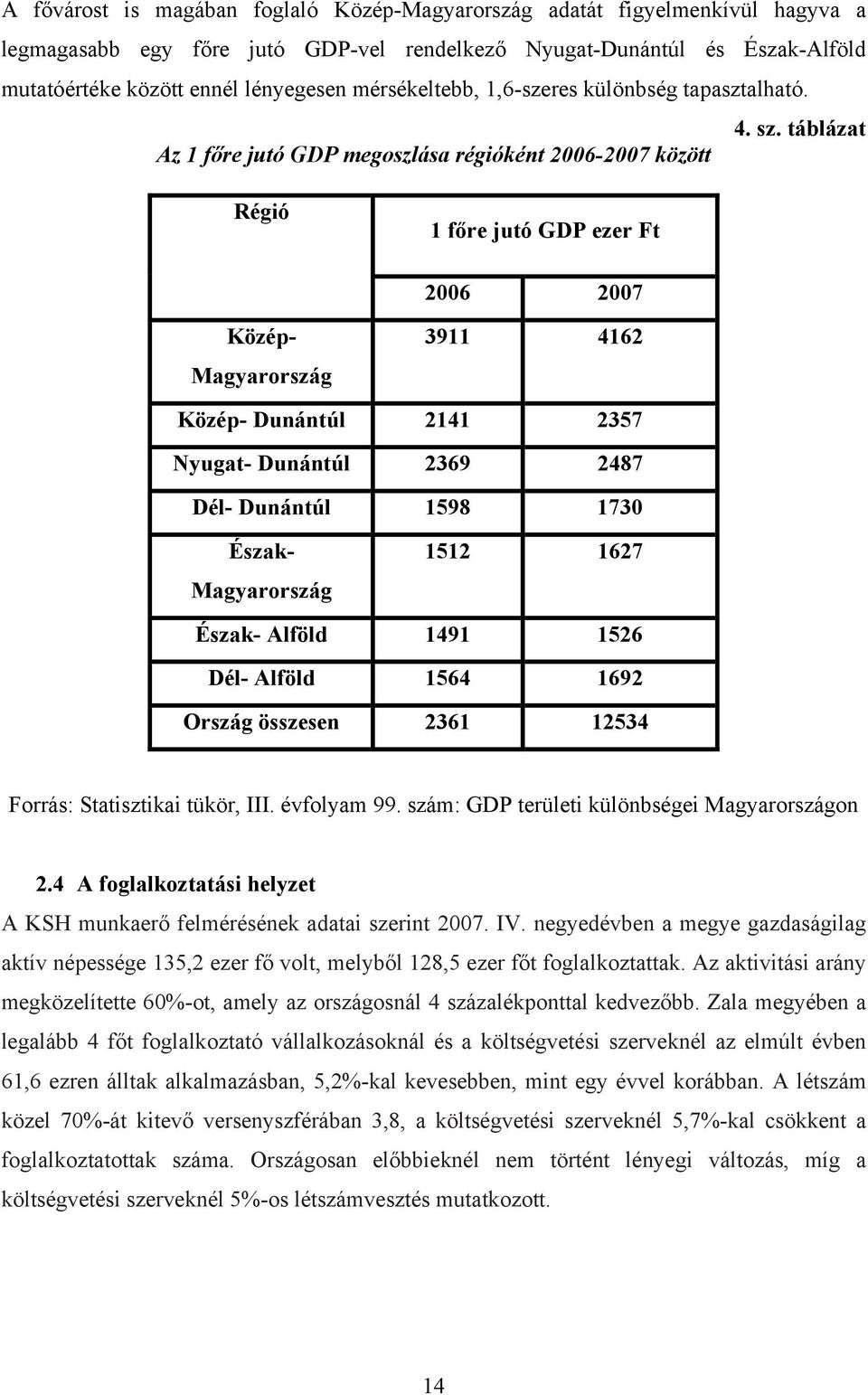 táblázat Az 1 főre jutó GDP megoszlása régióként 2006-2007 között Régió 1 főre jutó GDP ezer Ft 2006 2007 Közép- Magyarország 3911 4162 Közép- Dunántúl 2141 2357 Nyugat- Dunántúl 2369 2487 Dél-