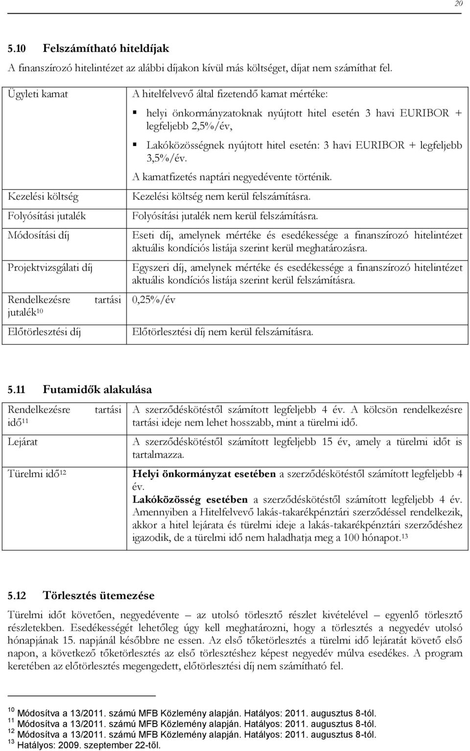 önkormányzatoknak nyújtott hitel esetén 3 havi EURIBOR + legfeljebb 2,5%/év, Lakóközösségnek nyújtott hitel esetén: 3 havi EURIBOR + legfeljebb 3,5%/év. A kamatfizetés naptári negyedévente történik.