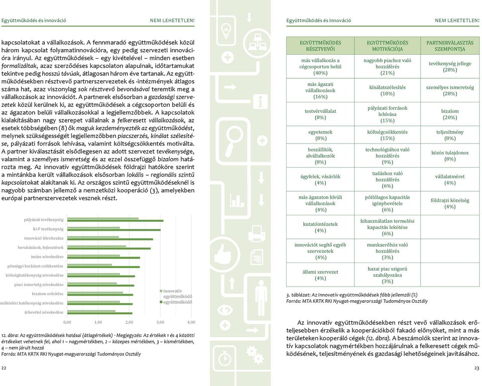 A fennmaradó együttműködések közül három pályázati kapcsolat tevékenység folyamatinnovációra, egy pedig szervezeti innovációra irányul.