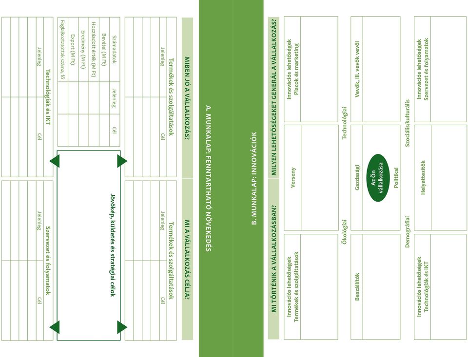 küldetés és stratégiai célok Termékek és szolgáltatások Jelenleg Cél Termékek és szolgáltatások Jelenleg Cél Miben jó a vállalkozás? Mi a vállalkozás célja? A. Munkalap: Fenntartható növekedés B.