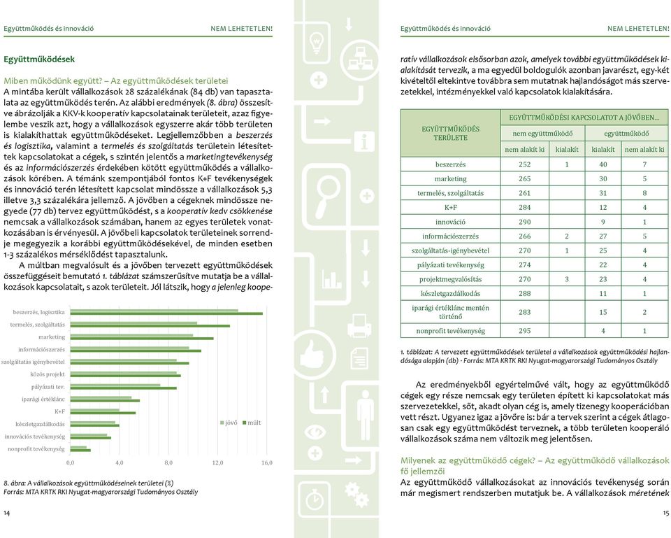 ábra) összesítve ábrázolják a KKV-k kooperatív kapcsolatainak területeit, azaz figyelembe veszik azt, hogy a vállalkozások egyszerre akár több területen is kialakíthattak ügyfelek,