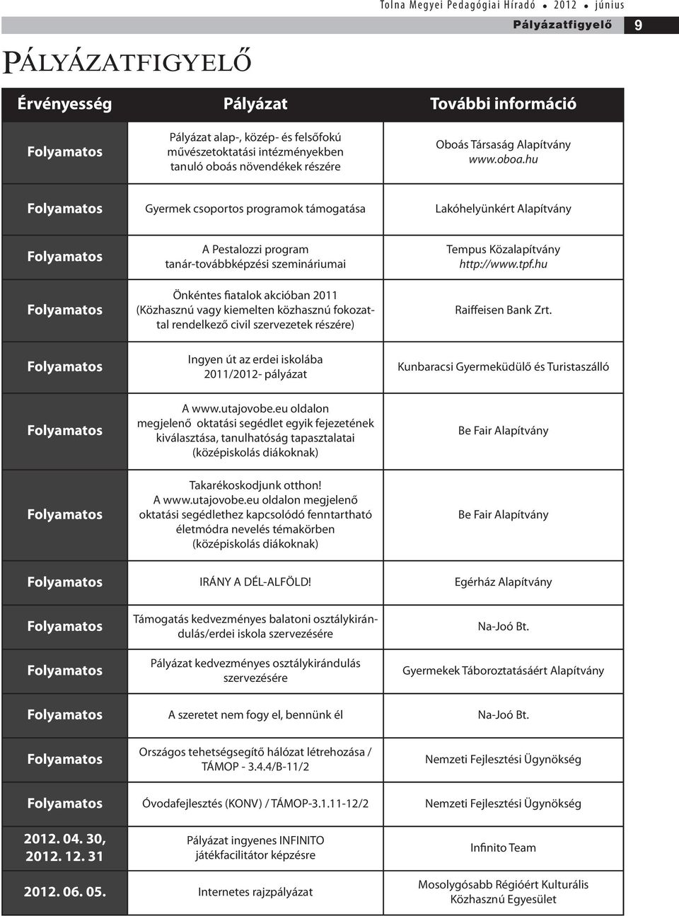 hu Folyamatos Gyermek csoportos programok támogatása Lakóhelyünkért Alapítvány Folyamatos Folyamatos Folyamatos A Pestalozzi program tanár-továbbképzési szemináriumai Önkéntes fiatalok akcióban 2011