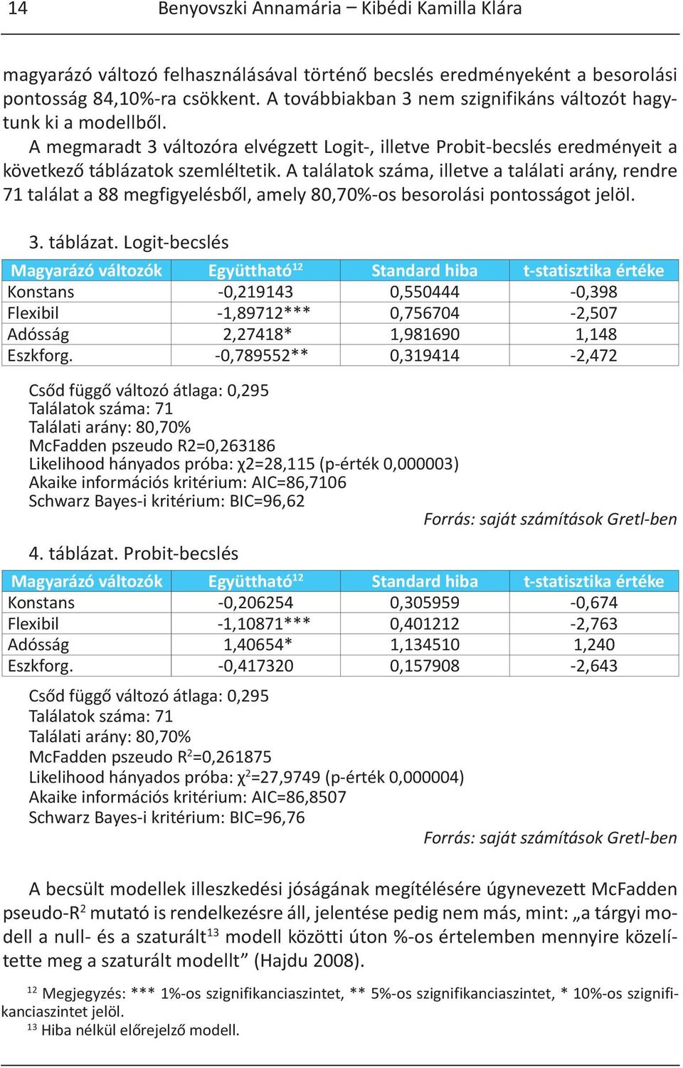 A találatok száma, illetve a találati arány, rendre 71 találat a 88 megfigyelésből, amely 80,70%-os besorolási pontosságot jelöl. 3. táblázat.