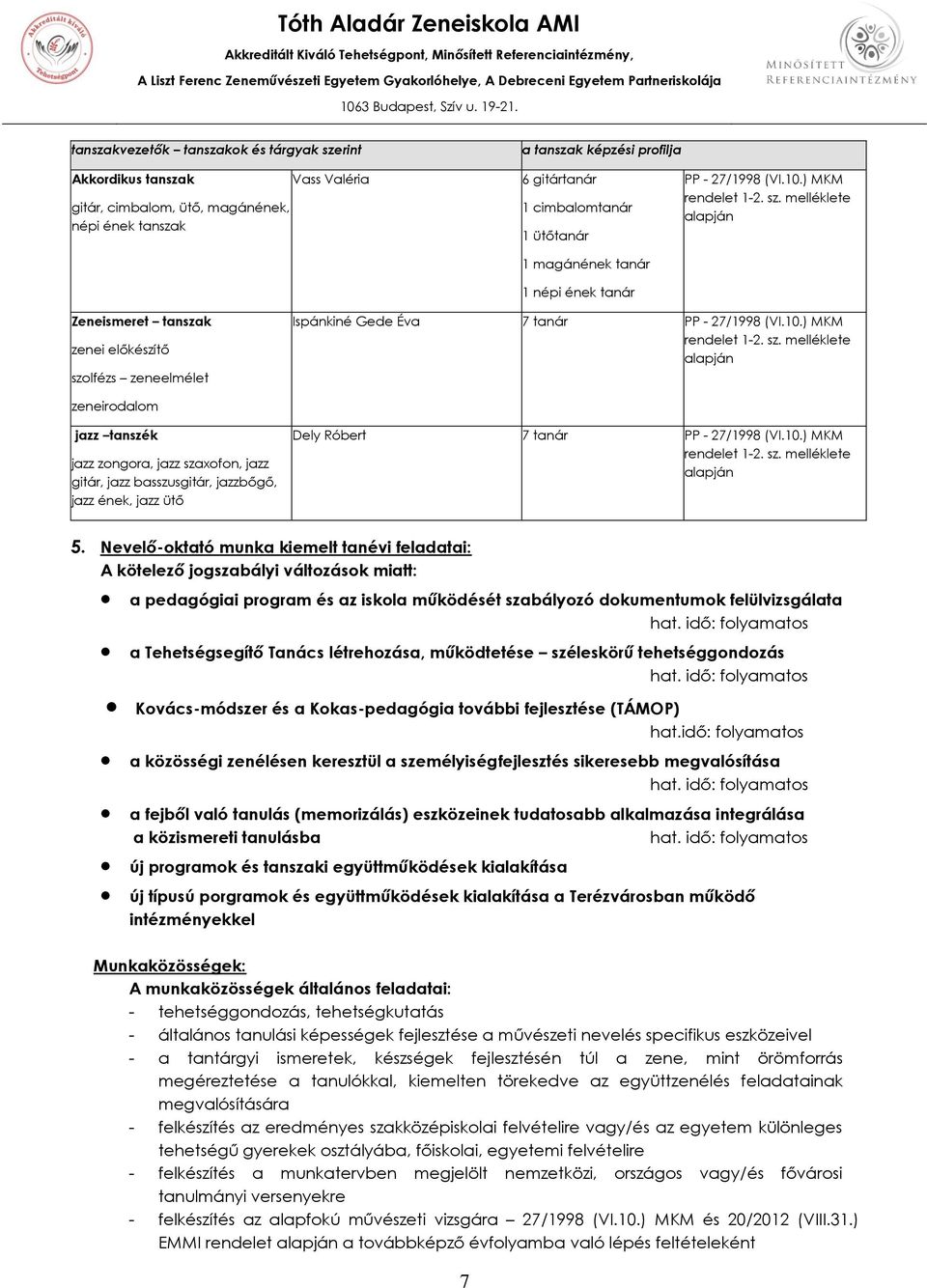 tanszakvezetők tanszakok és tárgyak szerint a tanszak képzési profilja Akkordikus tanszak gitár, cimbalom, ütő, magánének, népi ének tanszak Vass Valéria 6 gitártanár 1 cimbalomtanár 1 ütőtanár 1