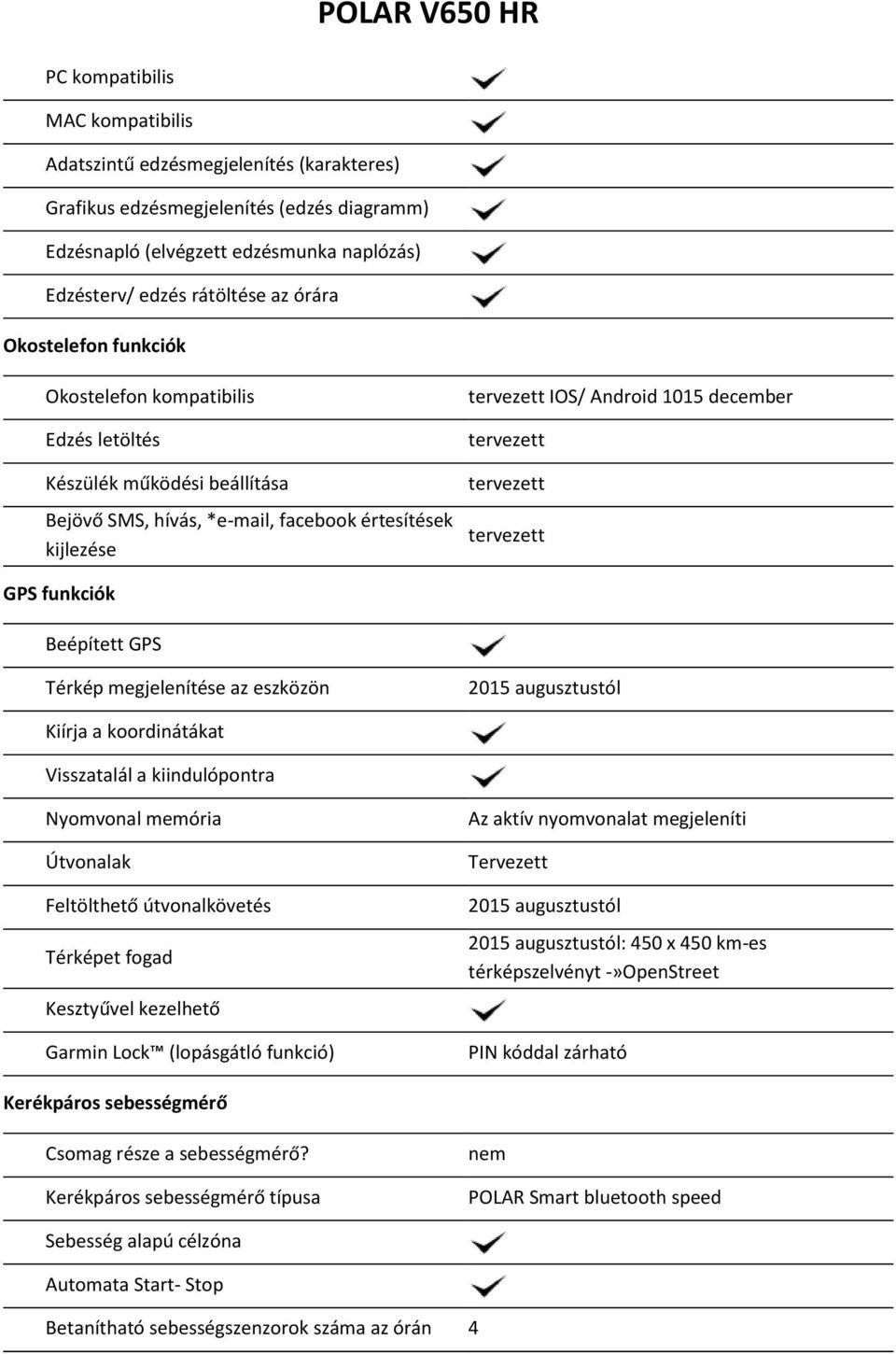 GPS Térkép megjelenítése az eszközön 2015 augusztustól Kiírja a koordinátákat Visszatalál a kiindulópontra Nyomvonal memória Útvonalak Feltölthető útvonalkövetés Térképet fogad Kesztyűvel kezelhető