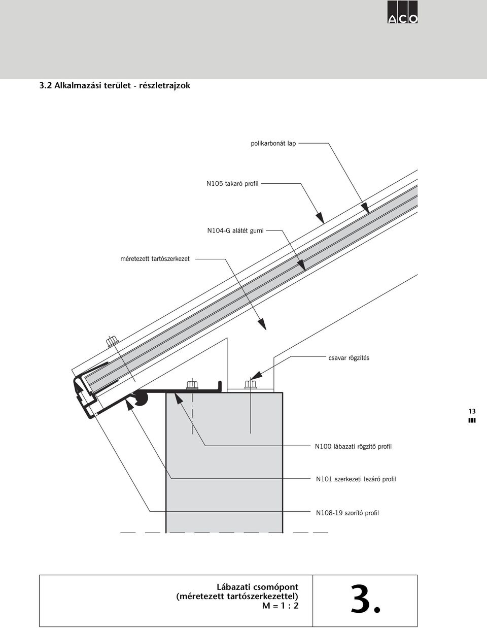 lábazati rögzítõ profil N101 szerkezeti lezáró profil