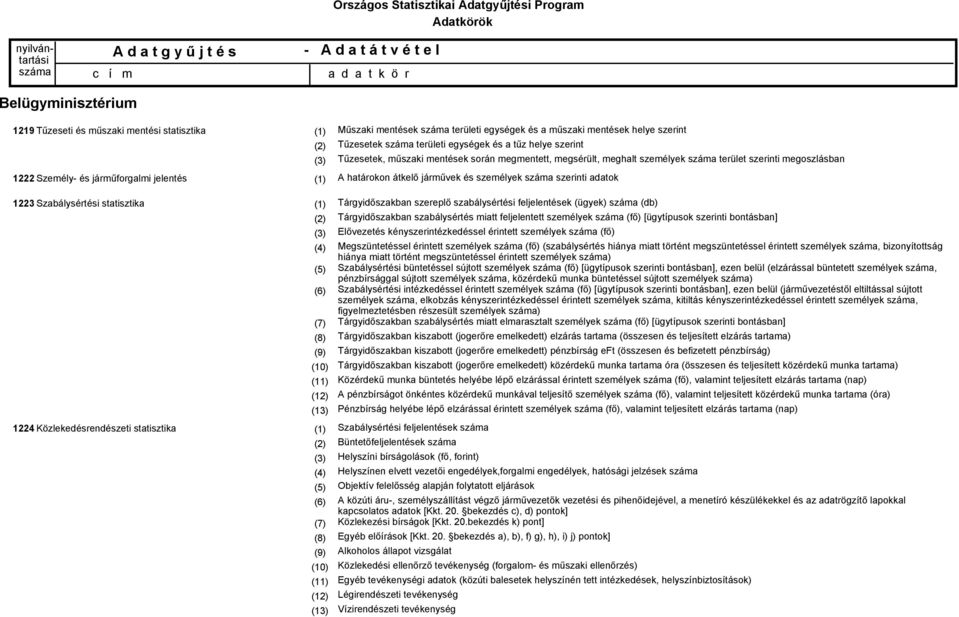 átkelő járművek és személyek szerinti adatok Tárgyidőszakban szereplő szabálysértési feljelentések (ügyek) (db) Tárgyidőszakban szabálysértés miatt feljelentett személyek (fő) [ügytípusok szerinti