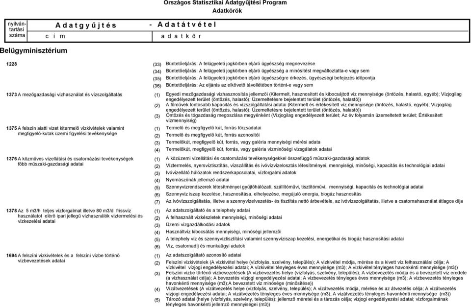 1694 A felszíni vízkivételek és a felszíni vízbe történő vízbevezetések adatai (33) (34) (35) (36) Büntetőeljárás: A felügyeleti jogkörben eljáró ügyészség megnevezése Büntetőeljárás: A felügyeleti