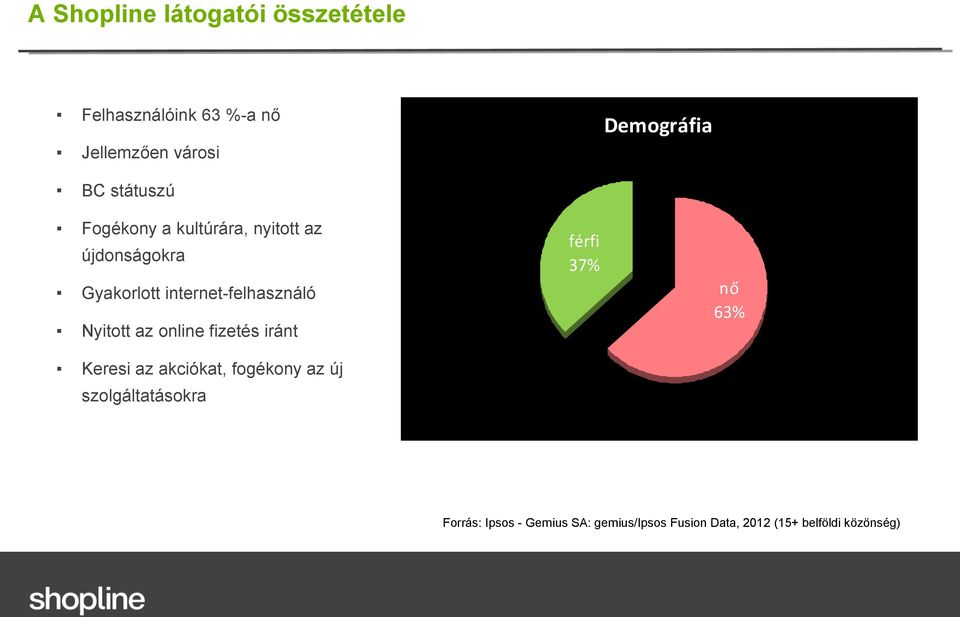 online fizetés iránt Keresi az akciókat, fogékony az új Demográfia férfi 37% nő 63%