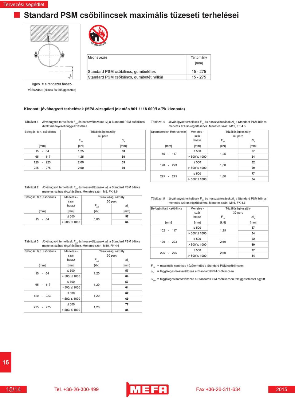 csőbilincs Táblázat 2 Jóváhagyott terhelések F zul és hosszváltozások l s a Standard PSM csőbilincs direkt mennyezeti függesztéséhez F zul Tűzállósági osztály 30 perc [mm] [kn] [mm] - 64 1,25 50