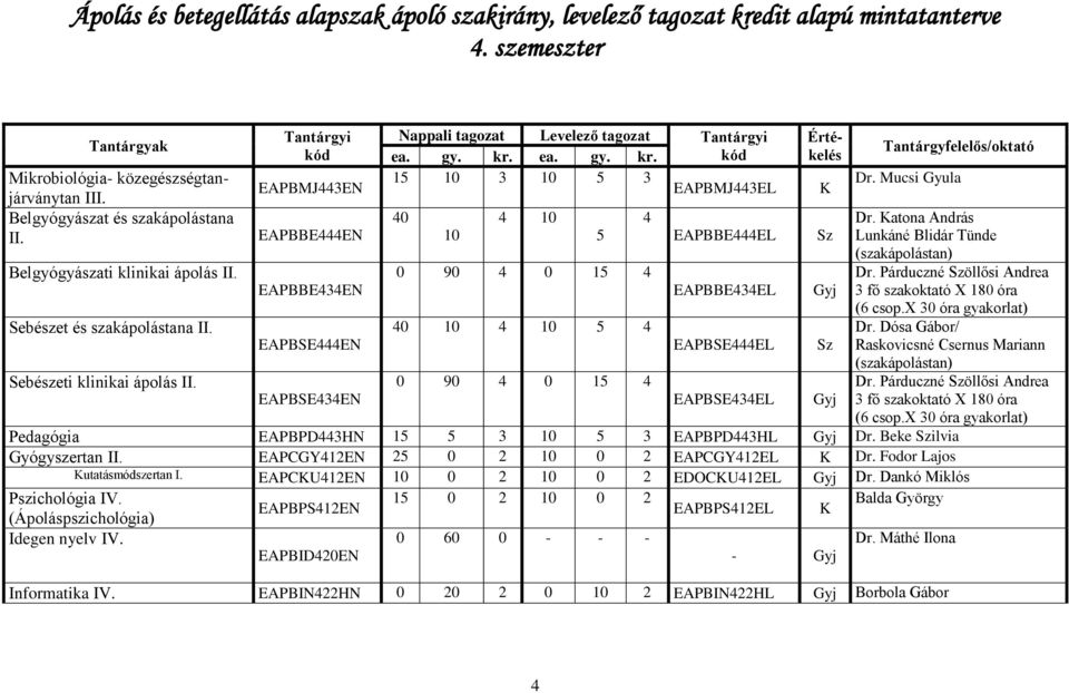 Tantárgyi kód EAPBMJ443EN EAPBBE444EN EAPBBE434EN EAPBSE444EN EAPBSE434EN Nappali tagozat Levelező tagozat Tantárgyi ea. gy. kr.