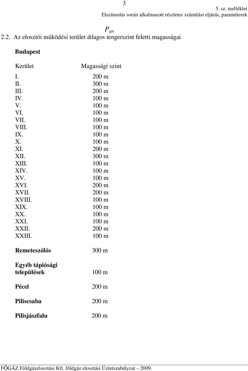 100 m VI. 100 m VII. 100 m VIII. 100 m IX. 100 m X. 100 m XI. 200 m XII. 300 m XIII. 100 m XIV. 100 m XV. 100 m XVI. 200 m XVII. 200 m XVIII. 100 m XIX.