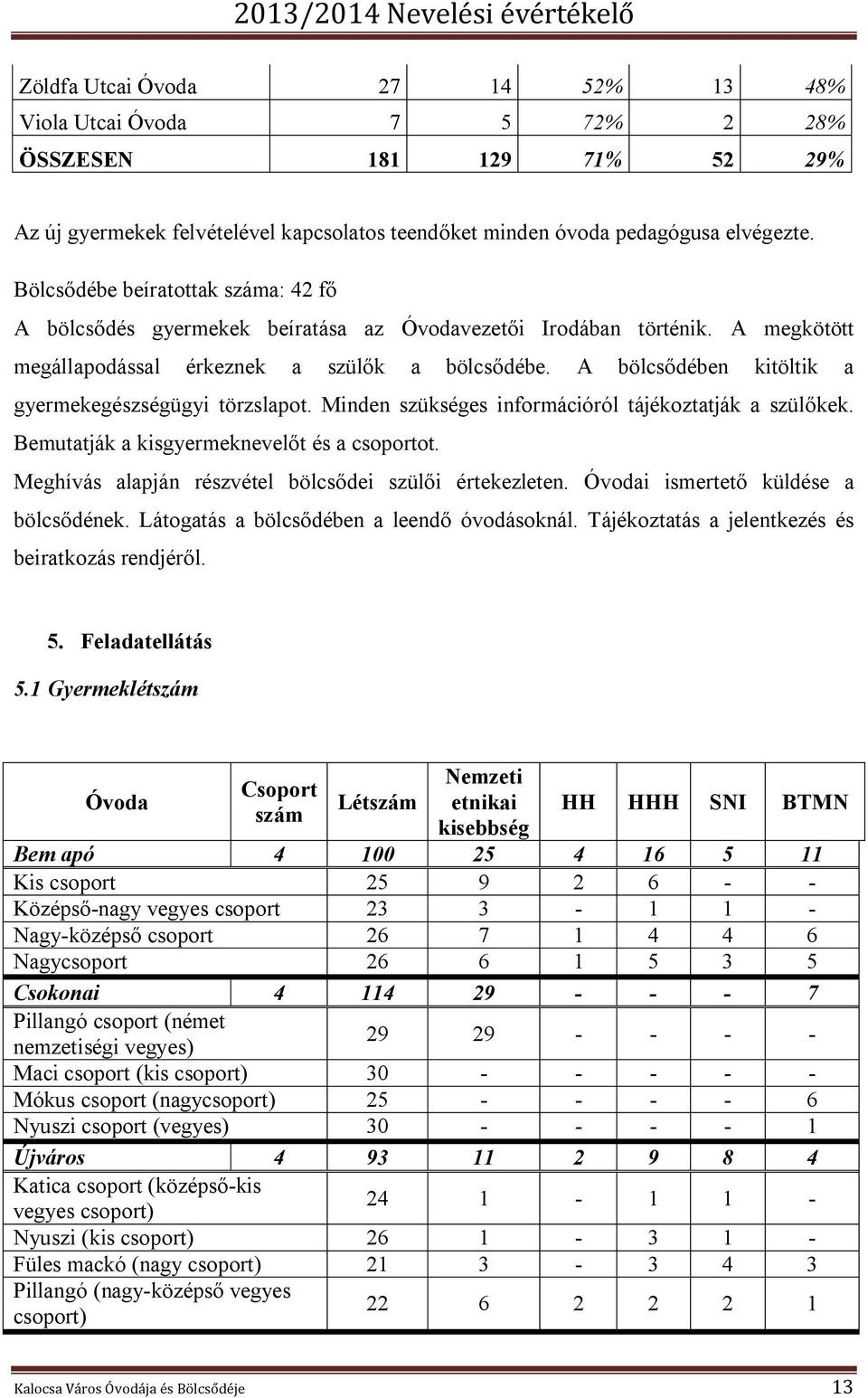 A bölcsődében kitöltik a gyermekegészségügyi törzslapot. Minden szükséges információról tájékoztatják a szülőkek. Bemutatják a kisgyermeknevelőt és a csoportot.