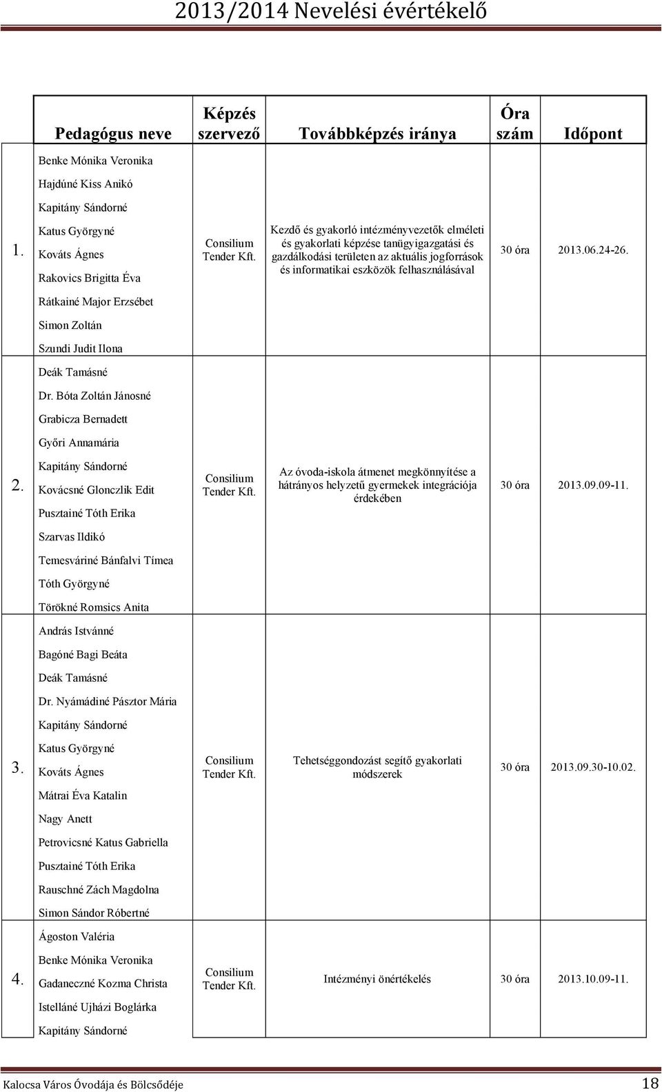 Kezdő és gyakorló intézményvezetők elméleti és gyakorlati képzése tanügyigazgatási és gazdálkodási területen az aktuális jogforrások és informatikai eszközök felhasználásával 30 óra 2013.06.24-26.