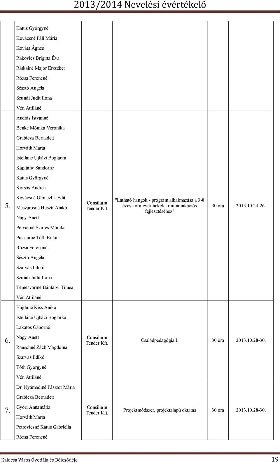 "Látható hangok - program alkalmazása a 3-8 éves korú gyermekek kommunikációs fejlesztéséhez" 30 óra 2013.10.24-26.