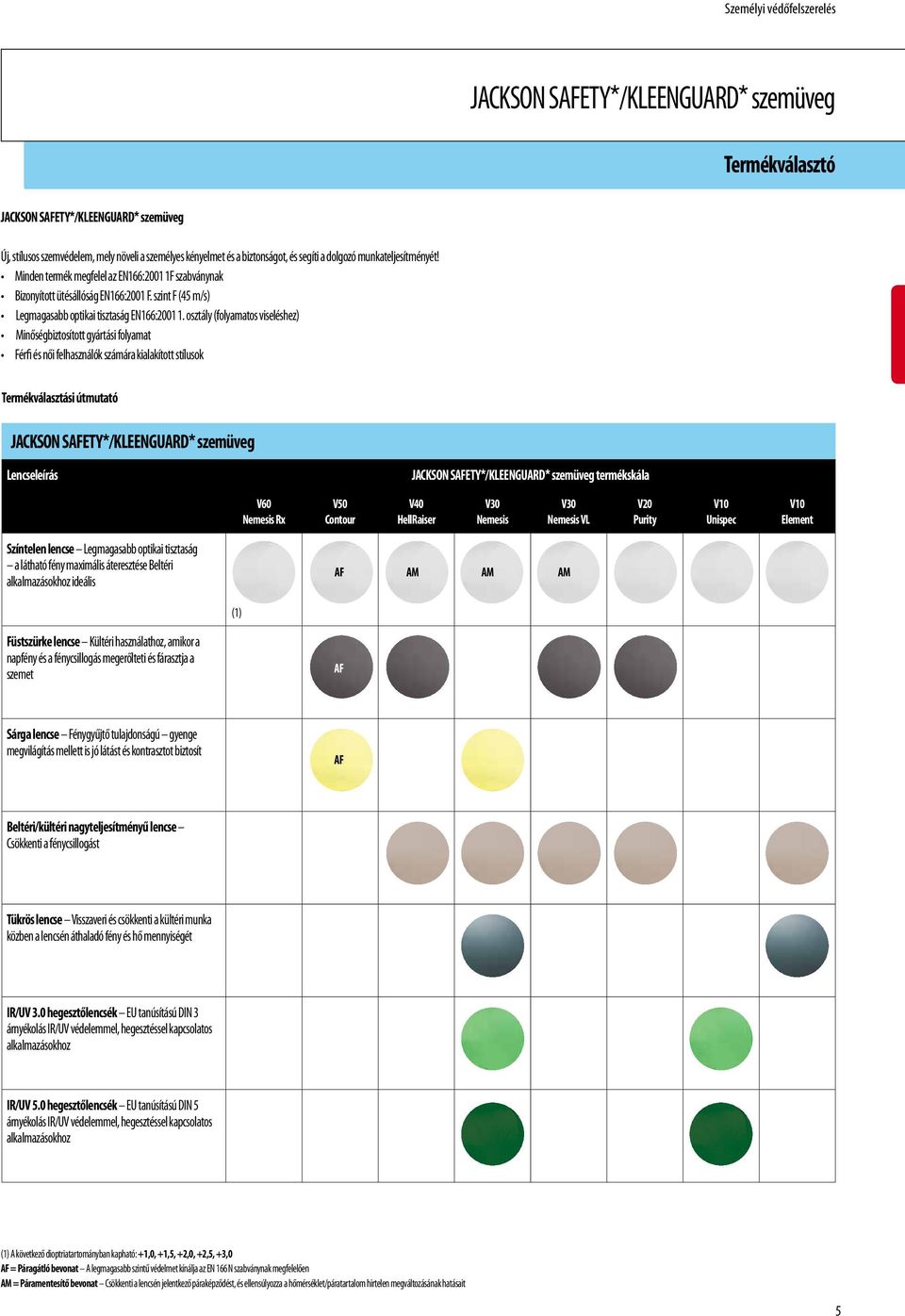 osztály (folyamatos viseléshez) Minőségbiztosított gyártási folyamat Férfi és női felhasználók számára kialakított stílusok Termékválasztási útmutató JACKSON SAFETY*/KLEENGUARD* szemüveg Lencseleírás