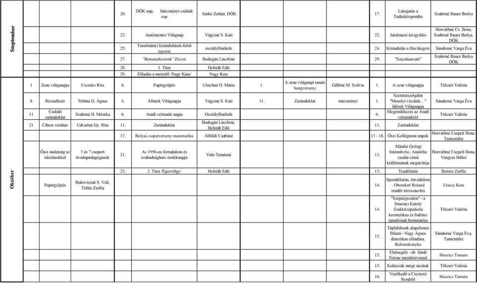 Túra Helstáb Edit 29. Előadás a meséről /Nagy Kata/ Nagy Kata 1 Zene világnapja Csendes Rita 8. Papírgyűjtés Ulrichné O. Mária 1. A zene világnapi tanári hangverseny 8 Rózsafüzér Tóthné G. Ágnes 4.