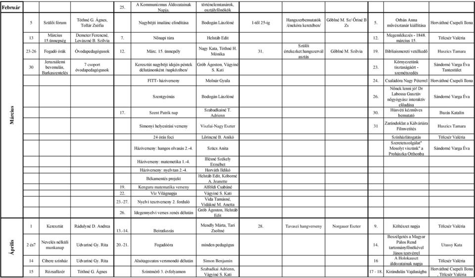 Orbán Anna művésztanár kiállítása Március Április 13 Március 15.ünnepség Demeter Ferencné, Lovászné B. Szilvia 23-26 Fogadó órák Óvodapedagógusok 12. Márc. 15. ünnepély 30 Jeruzsálemi bevonulás, Barkaszentelés 7 csoport 1 Keresztút Rádulyné D.