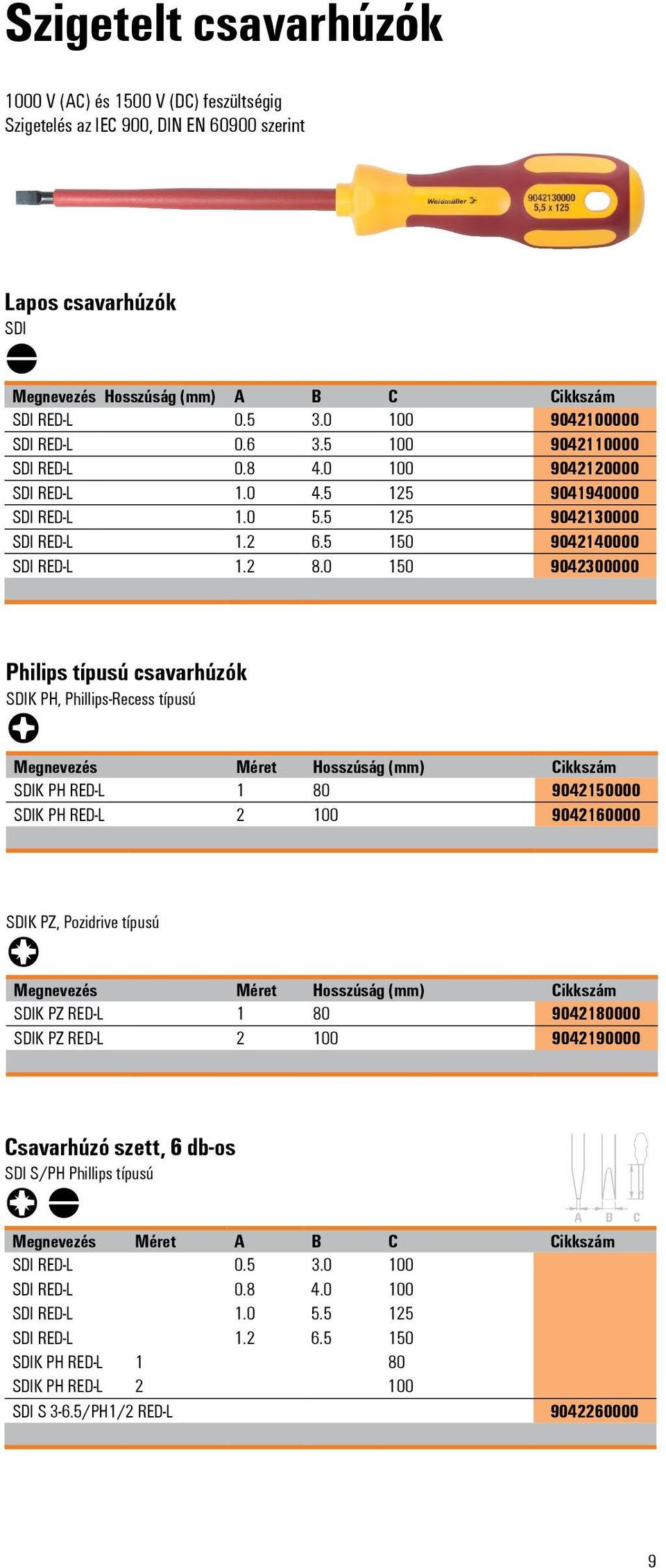 2 8.0 150 9042300000 6 11.5 7 8 9 SDIK PH, 13.5 Phillips-Recess típusú Philips típusú csavarhúzók 3 5 9 Méret Hosszúság () SDIK PH RED-L 1 80 9042150000 6 SDIK PH 11.