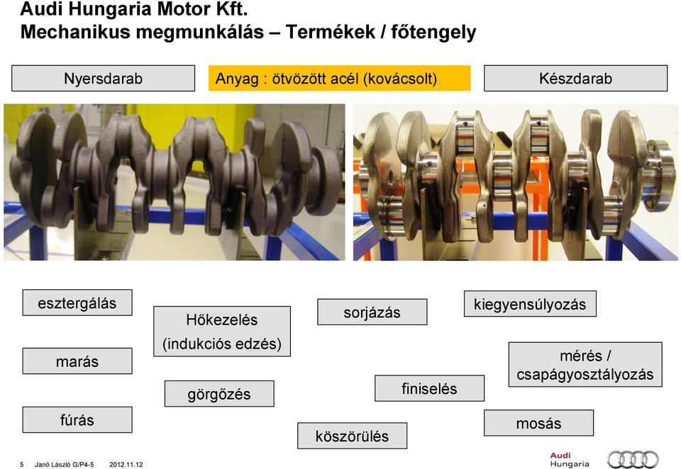 kiegyensúlyozás marás (indukciós edzés) görgőzés finiselés mérés /