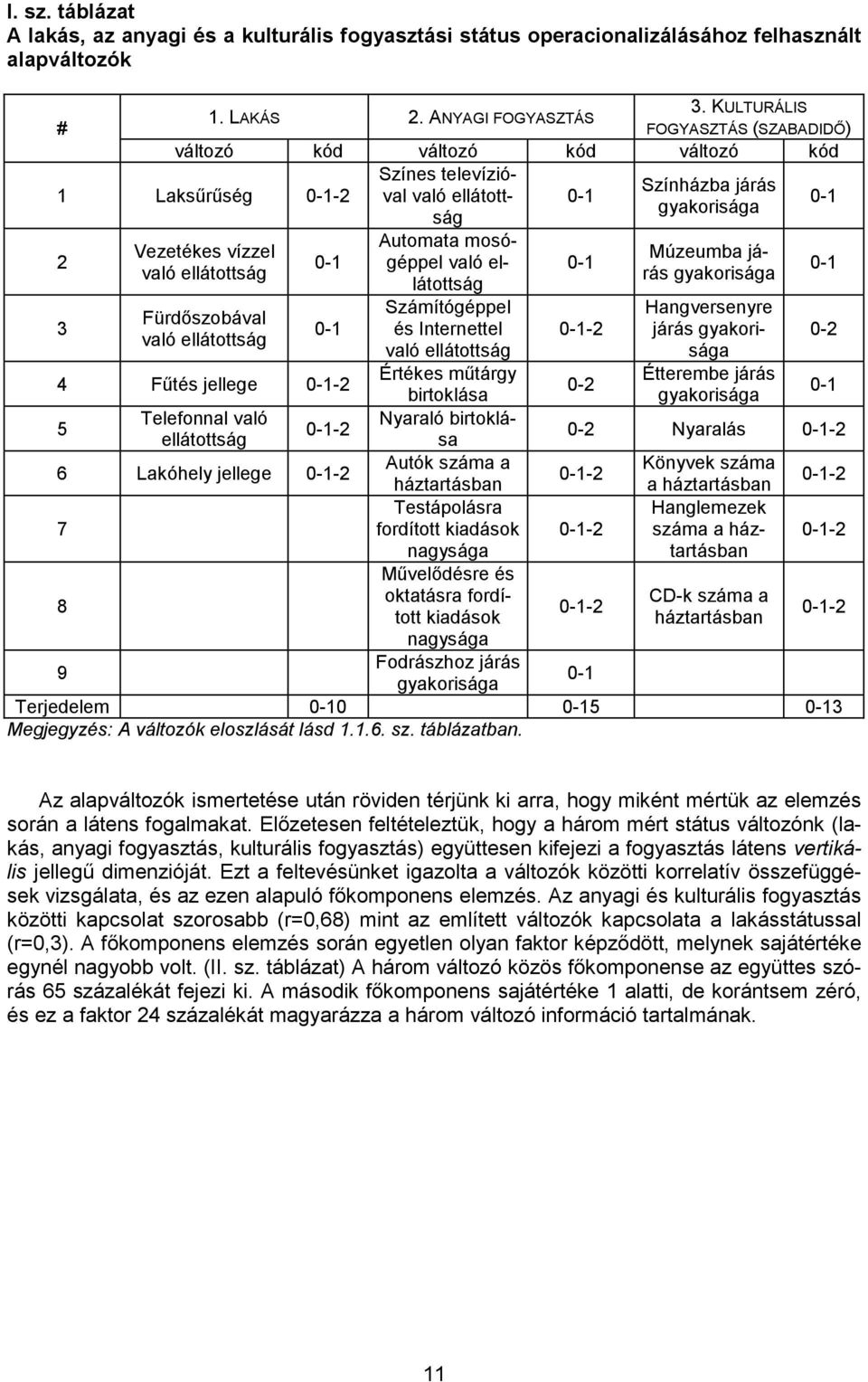 ellátottság Fürdőszobával való ellátottság 0-1 0-1 4 Fűtés jellege 0-1-2 5 Telefonnal való ellátottság 0-1-2 6 Lakóhely jellege 0-1-2 7 8 Automata mosógéppel való ellátottság Számítógéppel és