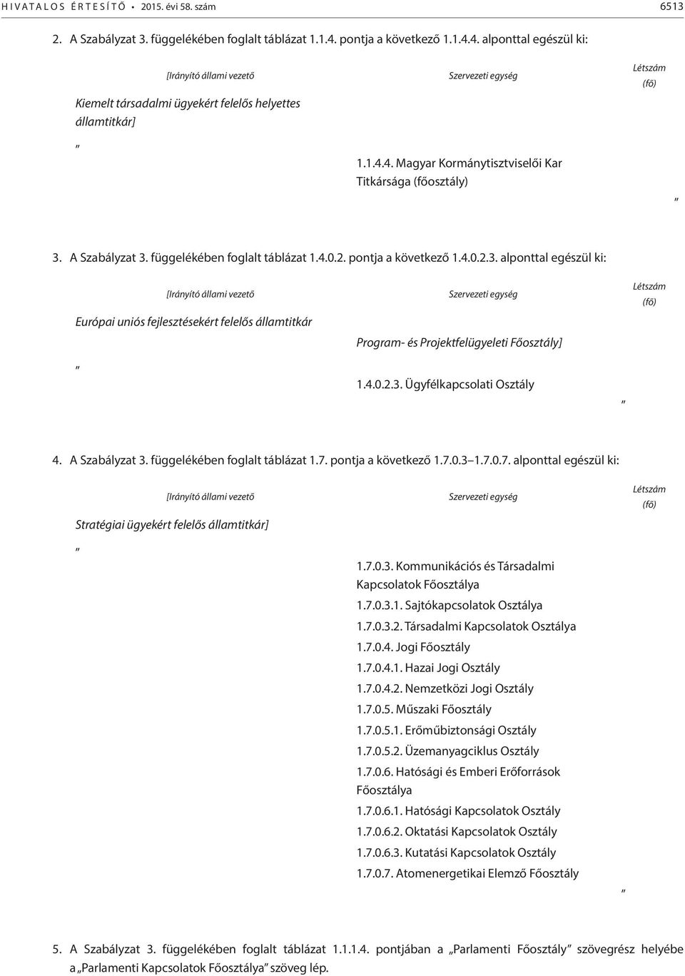 A Szabályzat 3. függelékében foglalt táblázat 1.4.0.2. pontja a következő 1.4.0.2.3. alponttal egészül ki: [Irányító állami vezető Európai uniós fejlesztésekért felelős államtitkár Szervezeti egység Program- és Projektfelügyeleti ] 1.