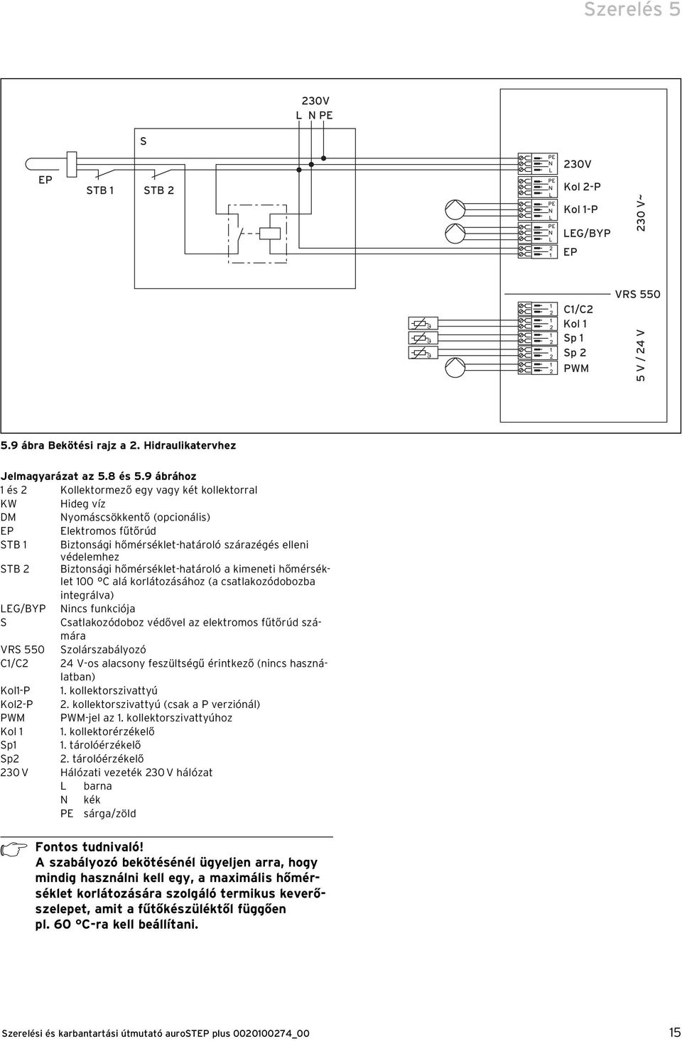 9 ábrához 1 és 2 Kollektormező egy vagy két kollektorral KW Hideg víz DM Nyomáscsökkentő (opcionális) EP Elektromos fűtőrúd STB 1 Biztonsági hőmérséklet-határoló szárazégés elleni védelemhez STB 2