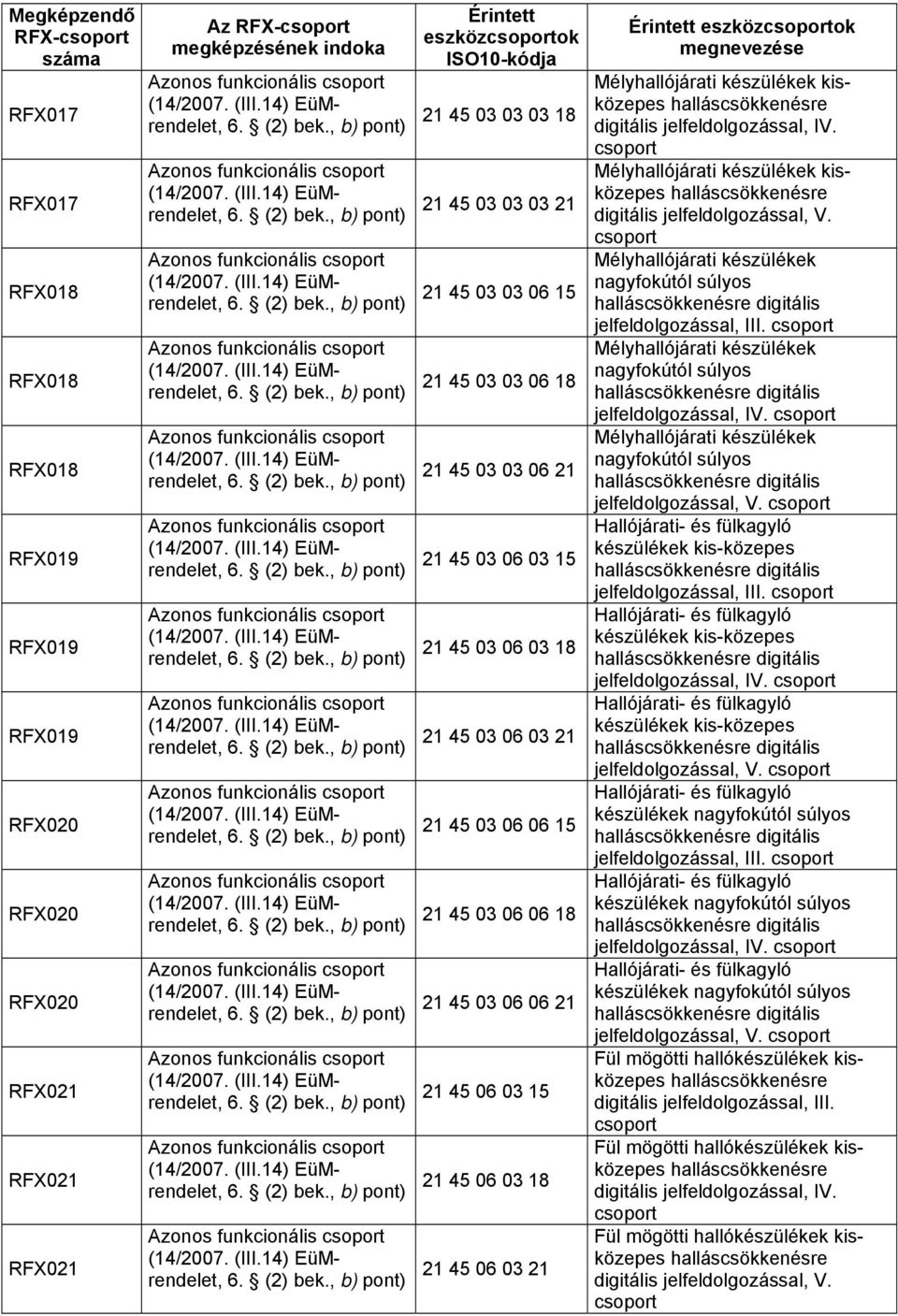 készülékek kisközepes digitális jelfeldolgozással, IV. Mélyhallójárati készülékek kisközepes digitális jelfeldolgozással, V. Mélyhallójárati készülékek jelfeldolgozással, III.