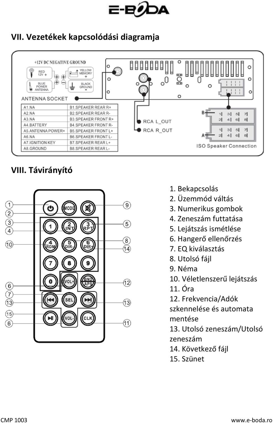 EQ kiválasztás 8. Utolsó fájl 9. Néma 10. Véletlenszerű lejátszás 11. Óra 12.