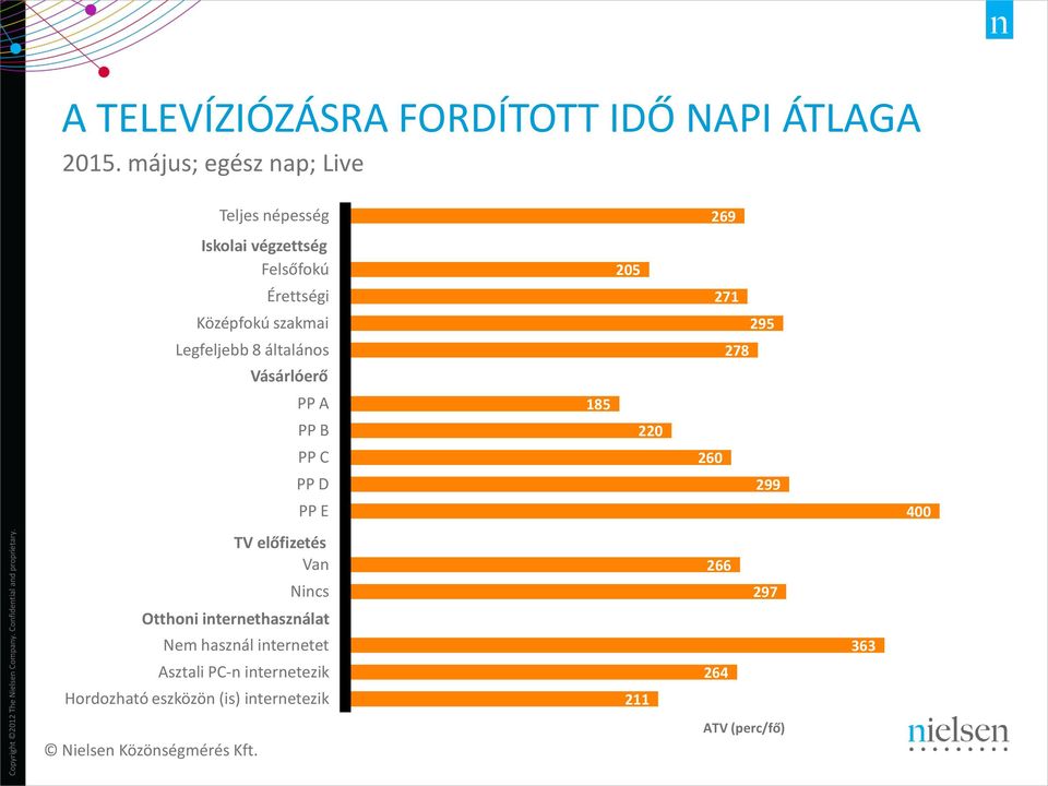 Legfeljebb 8 általános Vásárlóerő PP A PP B PP C PP D PP E 205 185 220 271 295 278 260 299 400 TV