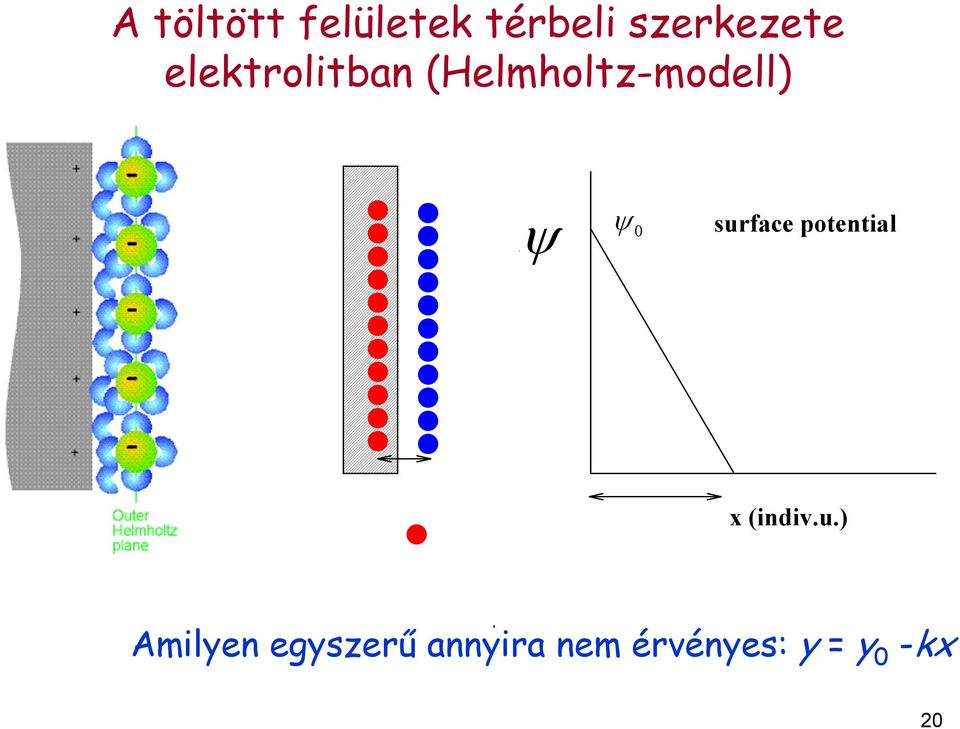 surface potential x (indiv.u.) Amilyen