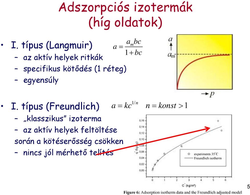 típus (Freundlich) klasszikus izoterma az aktív helyek feltöltése